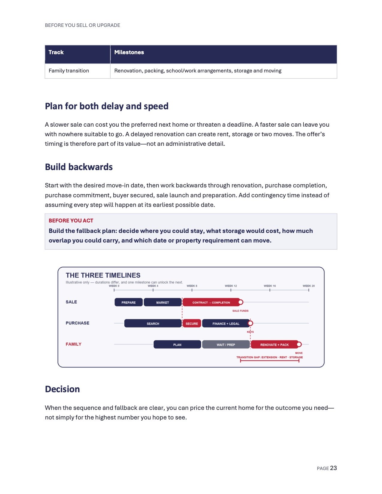 The Three Timelines page preview